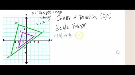 Dilations Using Center (0, 0) (C)